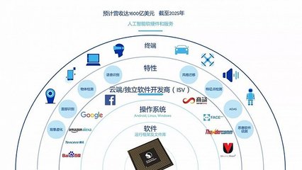 牽手高通，科大訊飛能否守住人工智能基礎軟件開發的陣地？