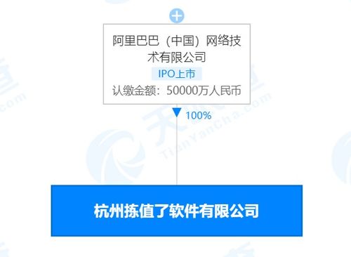阿里巴巴成立杭州揀值了軟件有限公司，注冊資本5億深耕網絡技術服務