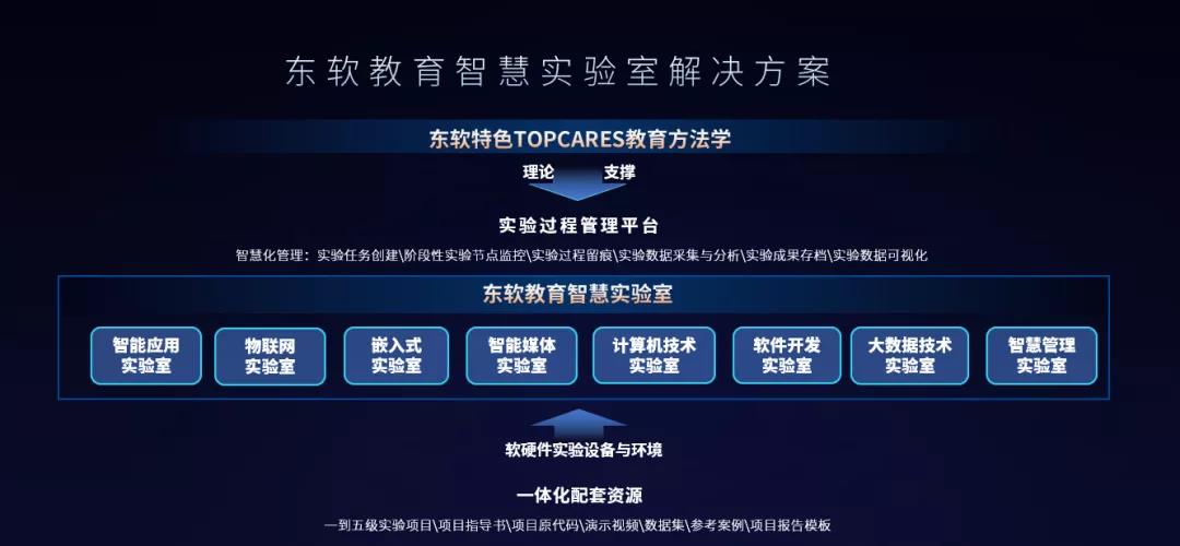 藍鴿集團AI一體化智慧教育整體解決方案引領職業與網絡技術服務新熱潮